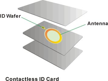 Carta astuta bianca del PVC della carta di credito di Smart Card RFID su misura fatta